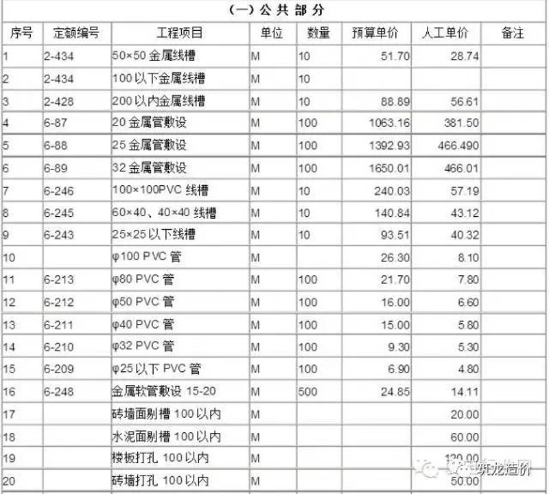 GB50252：工业安装工程的“钢尺”与“活结”之辩